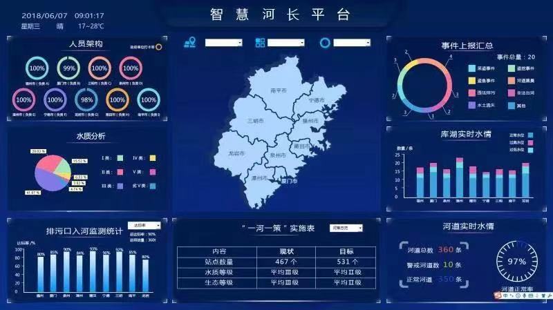 四川智慧河長制信息化管理平臺 河長制“一張圖”管理