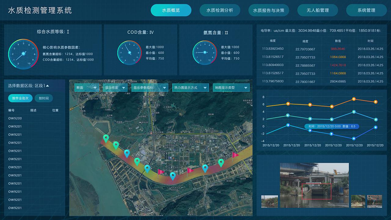 公共事業(yè)借助地理信息系統(tǒng)（GIS）提升用水效率的三大場(chǎng)景(圖1)