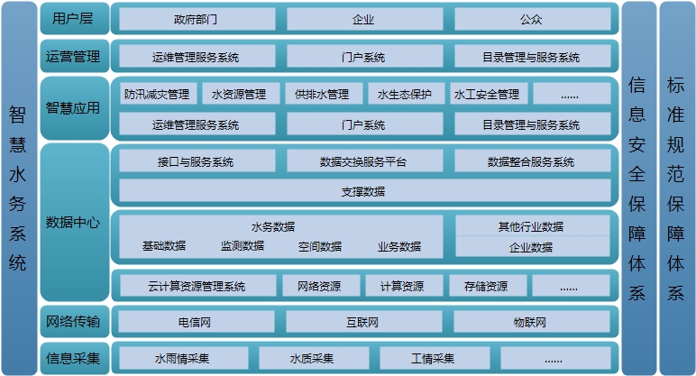 智慧水務(wù) —— 解決城市水資源管理新思路