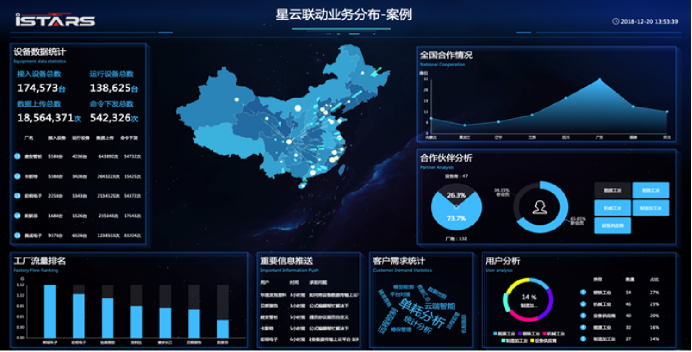 智慧水務(wù)工單管理功能闡述(圖2)