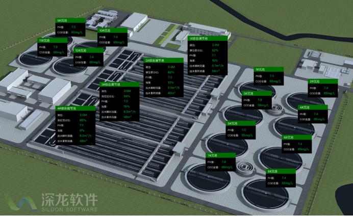 疫情之下 智慧污水處理為何成為剛需？(圖2)