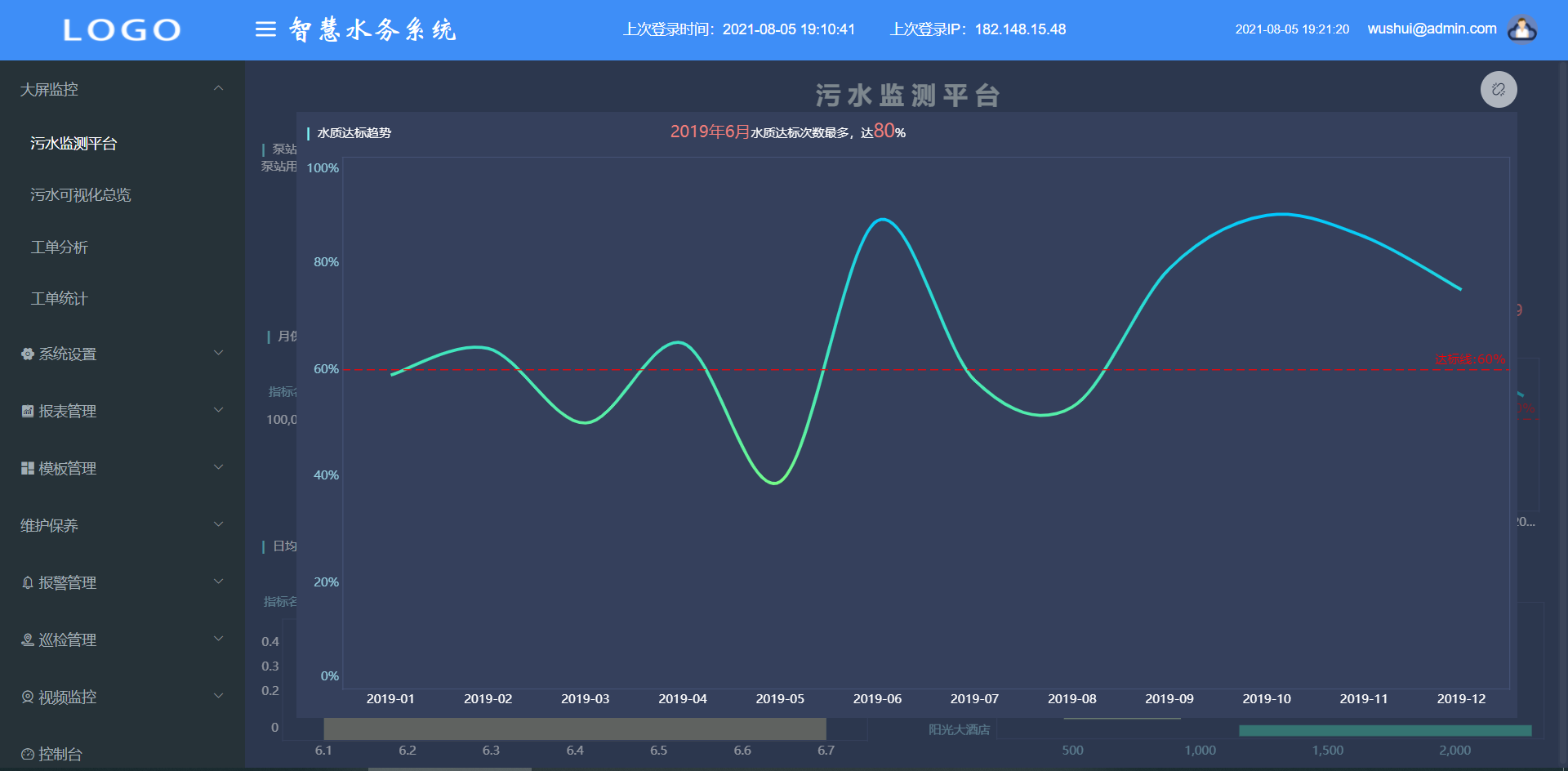 污水處理廠信息化建設流程(圖2)